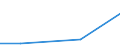 Kreise und kreisfreie Städte: Plön, Landkreis / Art der Wasserverwendung: ungenutzt abgeleitet/an Dritte abgegebenes Wasser / Wertmerkmal: Wasseraufkommen