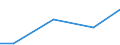 Kreise und kreisfreie Städte: Segeberg, Landkreis / Art der Wasserverwendung: ungenutzt abgeleitet/an Dritte abgegebenes Wasser / Wertmerkmal: Wasseraufkommen