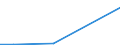 Kreise und kreisfreie Städte: Northeim, Landkreis / Art der Wasserverwendung: ungenutzt abgeleitet/an Dritte abgegebenes Wasser / Wertmerkmal: Wasseraufkommen