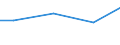 Kreise und kreisfreie Städte: Region Hannover, Landkreis / Art der Wasserverwendung: ungenutzt abgeleitet/an Dritte abgegebenes Wasser / Wertmerkmal: Wasseraufkommen