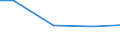 Kreise und kreisfreie Städte: Diepholz, Landkreis / Art der Wasserverwendung: ungenutzt abgeleitet/an Dritte abgegebenes Wasser / Wertmerkmal: Wasseraufkommen