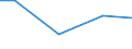 Kreise und kreisfreie Städte: Hameln-Pyrmont, Landkreis / Art der Wasserverwendung: ungenutzt abgeleitet/an Dritte abgegebenes Wasser / Wertmerkmal: Wasseraufkommen