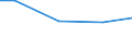 Kreise und kreisfreie Städte: Hildesheim, Landkreis / Art der Wasserverwendung: ungenutzt abgeleitet/an Dritte abgegebenes Wasser / Wertmerkmal: Wasseraufkommen