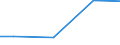 Kreise und kreisfreie Städte: Celle, Landkreis / Art der Wasserverwendung: im Betrieb eingesetztes Frischwasser / Wertmerkmal: Wasseraufkommen