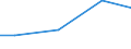 Kreise und kreisfreie Städte: Lüneburg, Landkreis / Art der Wasserverwendung: ungenutzt abgeleitet/an Dritte abgegebenes Wasser / Wertmerkmal: Wasseraufkommen