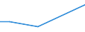 Kreise und kreisfreie Städte: Rotenburg (Wümme), Landkreis / Art der Wasserverwendung: ungenutzt abgeleitet/an Dritte abgegebenes Wasser / Wertmerkmal: Wasseraufkommen