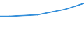 Kreise und kreisfreie Städte: Heidekreis, Landkreis / Art der Wasserverwendung: im Betrieb eingesetztes Frischwasser / Wertmerkmal: Wasseraufkommen