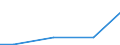 Kreise und kreisfreie Städte: Heidekreis, Landkreis / Art der Wasserverwendung: ungenutzt abgeleitet/an Dritte abgegebenes Wasser / Wertmerkmal: Wasseraufkommen