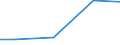 Kreise und kreisfreie Städte: Uelzen, Landkreis / Art der Wasserverwendung: ungenutzt abgeleitet/an Dritte abgegebenes Wasser / Wertmerkmal: Wasseraufkommen