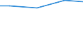 Kreise und kreisfreie Städte: Verden, Landkreis / Art der Wasserverwendung: im Betrieb eingesetztes Frischwasser / Wertmerkmal: Wasseraufkommen