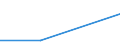 Kreise und kreisfreie Städte: Verden, Landkreis / Art der Wasserverwendung: ungenutzt abgeleitet/an Dritte abgegebenes Wasser / Wertmerkmal: Wasseraufkommen