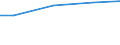 Kreise und kreisfreie Städte: Lübeck, Hansestadt, Kreisfreie Stadt / Art der Einleitung von Abwasser: öffentl. Kanalisation / Abwasserbehandlungsanlage / Wertmerkmal: Abwasser