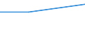 Kreise und kreisfreie Städte: Neumünster, Kreisfreie Stadt / Art der Einleitung von Abwasser: Direkteinl. i.e. Oberflächengewässer/Untergrund / Wertmerkmal: Abwasser