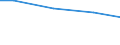 Kreise und kreisfreie Städte: Dithmarschen, Landkreis / Art der Einleitung von Abwasser: öffentl. Kanalisation / Abwasserbehandlungsanlage / Wertmerkmal: Abwasser