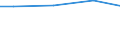 Kreise und kreisfreie Städte: Dithmarschen, Landkreis / Art der Einleitung von Abwasser: betriebseigene Abwasserbehandlungsanlagen / Wertmerkmal: Abwasser