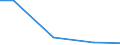 Kreise und kreisfreie Städte: Dithmarschen, Landkreis / Art der Einleitung von Abwasser: Direkteinl. i.e. Oberflächengewässer/Untergrund / Wertmerkmal: Abwasser