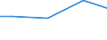 Kreise und kreisfreie Städte: Herzogtum Lauenburg, Landkreis / Art der Einleitung von Abwasser: öffentl. Kanalisation / Abwasserbehandlungsanlage / Wertmerkmal: Abwasser