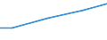 Kreise und kreisfreie Städte: Nordfriesland, Landkreis / Art der Einleitung von Abwasser: öffentl. Kanalisation / Abwasserbehandlungsanlage / Wertmerkmal: Abwasser