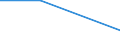 Kreise und kreisfreie Städte: Nordfriesland, Landkreis / Art der Einleitung von Abwasser: andere Betriebe / Wertmerkmal: Abwasser