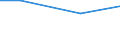 Kreise und kreisfreie Städte: Nordfriesland, Landkreis / Art der Einleitung von Abwasser: Direkteinl. i.e. Oberflächengewässer/Untergrund / Wertmerkmal: Abwasser