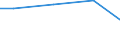 Kreise und kreisfreie Städte: Ostholstein, Landkreis / Art der Einleitung von Abwasser: öffentl. Kanalisation / Abwasserbehandlungsanlage / Wertmerkmal: Abwasser