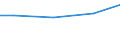 Kreise und kreisfreie Städte: Ostholstein, Landkreis / Art der Einleitung von Abwasser: betriebseigene Abwasserbehandlungsanlagen / Wertmerkmal: Abwasser