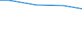 Kreise und kreisfreie Städte: Ostholstein, Landkreis / Art der Einleitung von Abwasser: Direkteinl. i.e. Oberflächengewässer/Untergrund / Wertmerkmal: Abwasser