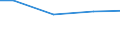 Kreise und kreisfreie Städte: Pinneberg, Landkreis / Art der Einleitung von Abwasser: betriebseigene Abwasserbehandlungsanlagen / Wertmerkmal: Abwasser