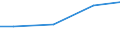 Kreise und kreisfreie Städte: Plön, Landkreis / Art der Einleitung von Abwasser: öffentl. Kanalisation / Abwasserbehandlungsanlage / Wertmerkmal: Abwasser