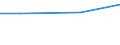 Kreise und kreisfreie Städte: Schleswig-Flensburg, Landkreis / Art der Einleitung von Abwasser: öffentl. Kanalisation / Abwasserbehandlungsanlage / Wertmerkmal: Abwasser