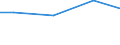 Kreise und kreisfreie Städte: Schleswig-Flensburg, Landkreis / Art der Einleitung von Abwasser: betriebseigene Abwasserbehandlungsanlagen / Wertmerkmal: Abwasser