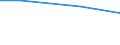 Kreise und kreisfreie Städte: Segeberg, Landkreis / Art der Einleitung von Abwasser: öffentl. Kanalisation / Abwasserbehandlungsanlage / Wertmerkmal: Abwasser