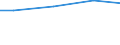 Kreise und kreisfreie Städte: Segeberg, Landkreis / Art der Einleitung von Abwasser: betriebseigene Abwasserbehandlungsanlagen / Wertmerkmal: Abwasser