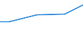 Kreise und kreisfreie Städte: Steinburg, Landkreis / Art der Einleitung von Abwasser: öffentl. Kanalisation / Abwasserbehandlungsanlage / Wertmerkmal: Abwasser