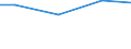 Kreise und kreisfreie Städte: Stormarn, Landkreis / Art der Einleitung von Abwasser: öffentl. Kanalisation / Abwasserbehandlungsanlage / Wertmerkmal: Abwasser