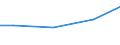 Kreise und kreisfreie Städte: Stormarn, Landkreis / Art der Einleitung von Abwasser: betriebseigene Abwasserbehandlungsanlagen / Wertmerkmal: Abwasser