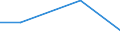 Kreise und kreisfreie Städte: Stormarn, Landkreis / Art der Einleitung von Abwasser: andere Betriebe / Wertmerkmal: Abwasser