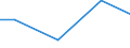 Kreise und kreisfreie Städte: Stormarn, Landkreis / Art der Einleitung von Abwasser: Direkteinl. i.e. Oberflächengewässer/Untergrund / Wertmerkmal: Abwasser