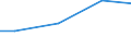 Kreise und kreisfreie Städte: Braunschweig, Kreisfreie Stadt / Art der Einleitung von Abwasser: öffentl. Kanalisation / Abwasserbehandlungsanlage / Wertmerkmal: Abwasser