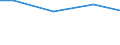 Kreise und kreisfreie Städte: Braunschweig, Kreisfreie Stadt / Art der Einleitung von Abwasser: betriebseigene Abwasserbehandlungsanlagen / Wertmerkmal: Abwasser