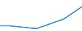 Kreise und kreisfreie Städte: Salzgitter, Kreisfreie Stadt / Art der Einleitung von Abwasser: öffentl. Kanalisation / Abwasserbehandlungsanlage / Wertmerkmal: Abwasser