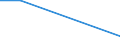 Kreise und kreisfreie Städte: Wolfsburg, Kreisfreie Stadt / Art der Einleitung von Abwasser: andere Betriebe / Wertmerkmal: Abwasser