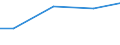 Kreise und kreisfreie Städte: Gifhorn, Landkreis / Art der Einleitung von Abwasser: öffentl. Kanalisation / Abwasserbehandlungsanlage / Wertmerkmal: Abwasser