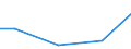 Kreise und kreisfreie Städte: Gifhorn, Landkreis / Art der Einleitung von Abwasser: betriebseigene Abwasserbehandlungsanlagen / Wertmerkmal: Abwasser