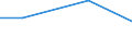 Kreise und kreisfreie Städte: Gifhorn, Landkreis / Art der Einleitung von Abwasser: Direkteinl. i.e. Oberflächengewässer/Untergrund / Wertmerkmal: Abwasser