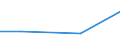 Kreise und kreisfreie Städte: Göttingen, Landkreis / Art der Einleitung von Abwasser: öffentl. Kanalisation / Abwasserbehandlungsanlage / Wertmerkmal: Abwasser