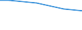 Kreise und kreisfreie Städte: Goslar, Landkreis / Art der Einleitung von Abwasser: betriebseigene Abwasserbehandlungsanlagen / Wertmerkmal: Abwasser