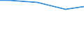 Kreise und kreisfreie Städte: Goslar, Landkreis / Art der Einleitung von Abwasser: Direkteinl. i.e. Oberflächengewässer/Untergrund / Wertmerkmal: Abwasser