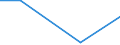 Kreise und kreisfreie Städte: Helmstedt, Landkreis / Art der Einleitung von Abwasser: öffentl. Kanalisation / Abwasserbehandlungsanlage / Wertmerkmal: Abwasser