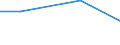 Kreise und kreisfreie Städte: Helmstedt, Landkreis / Art der Einleitung von Abwasser: betriebseigene Abwasserbehandlungsanlagen / Wertmerkmal: Abwasser